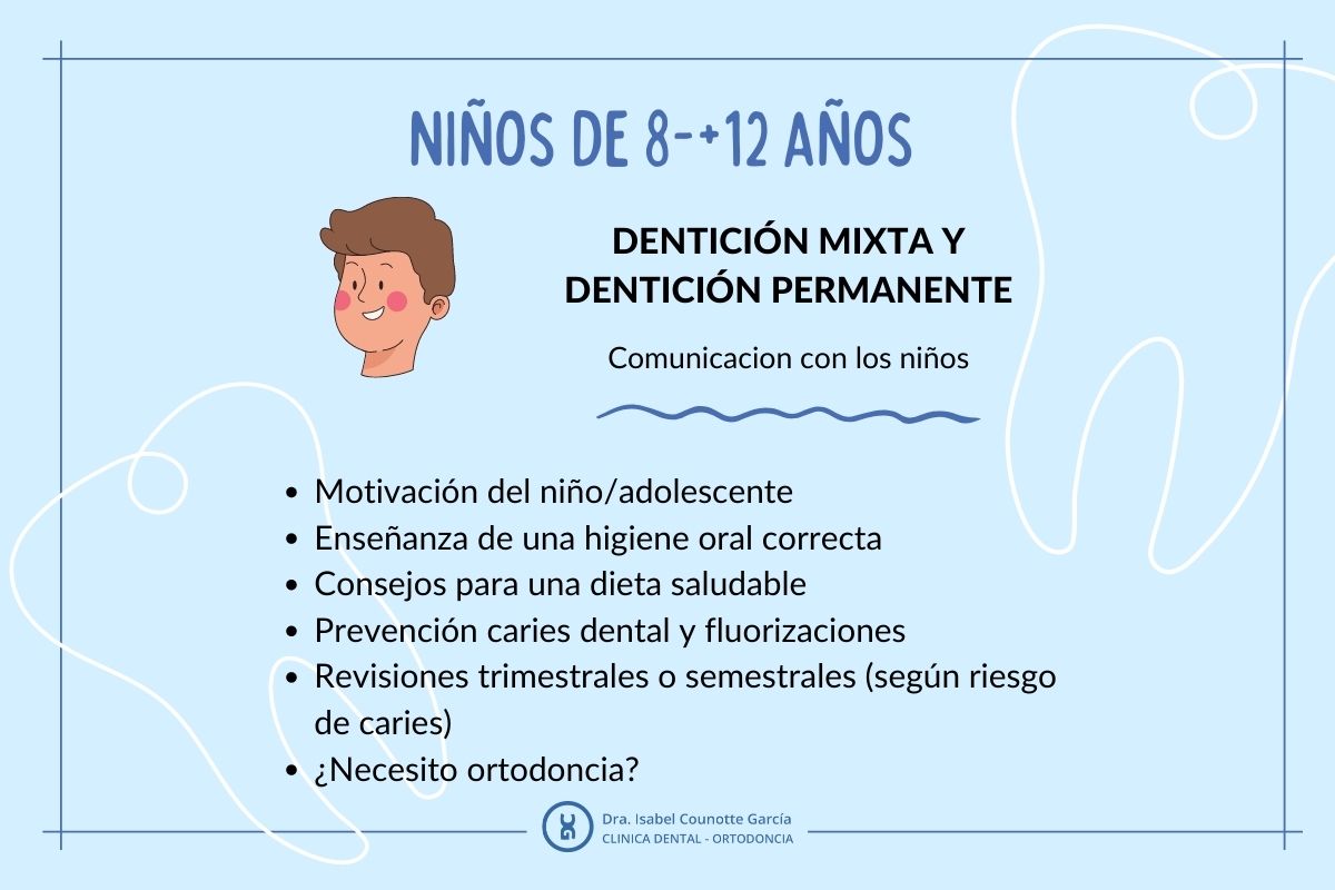 que es la odontopediatria cambio de denticion