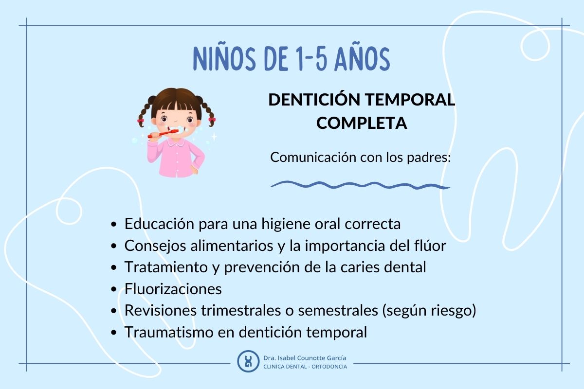que es la odontopediatria ninos pequenos